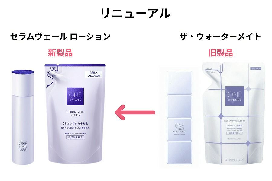 ウォーターメイトからセラムヴェール ローションにリニューアル